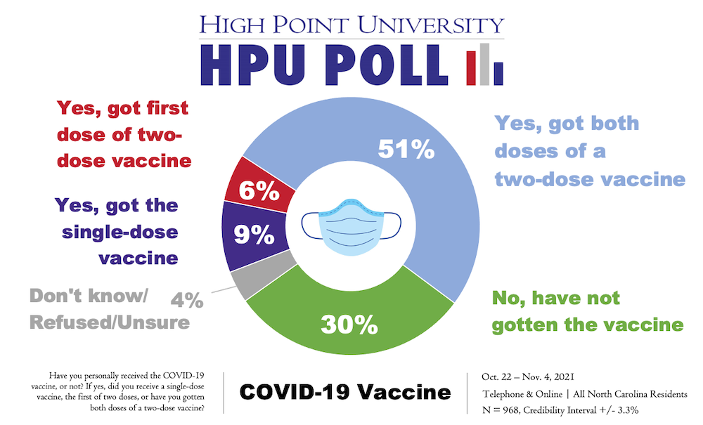 HPU Poll COVID-19 Vaccine.png